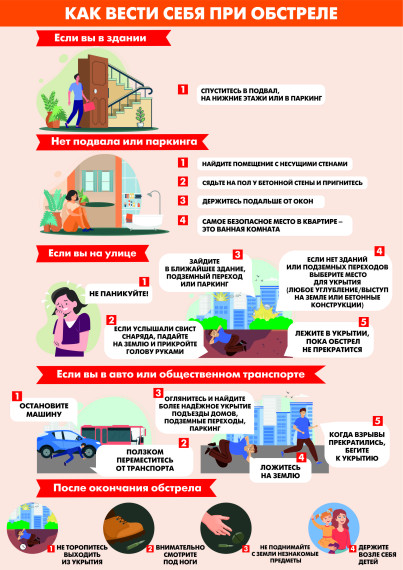 Управление гражданской обороны и защиты населения. Управление гражданской обороны и защиты населения.